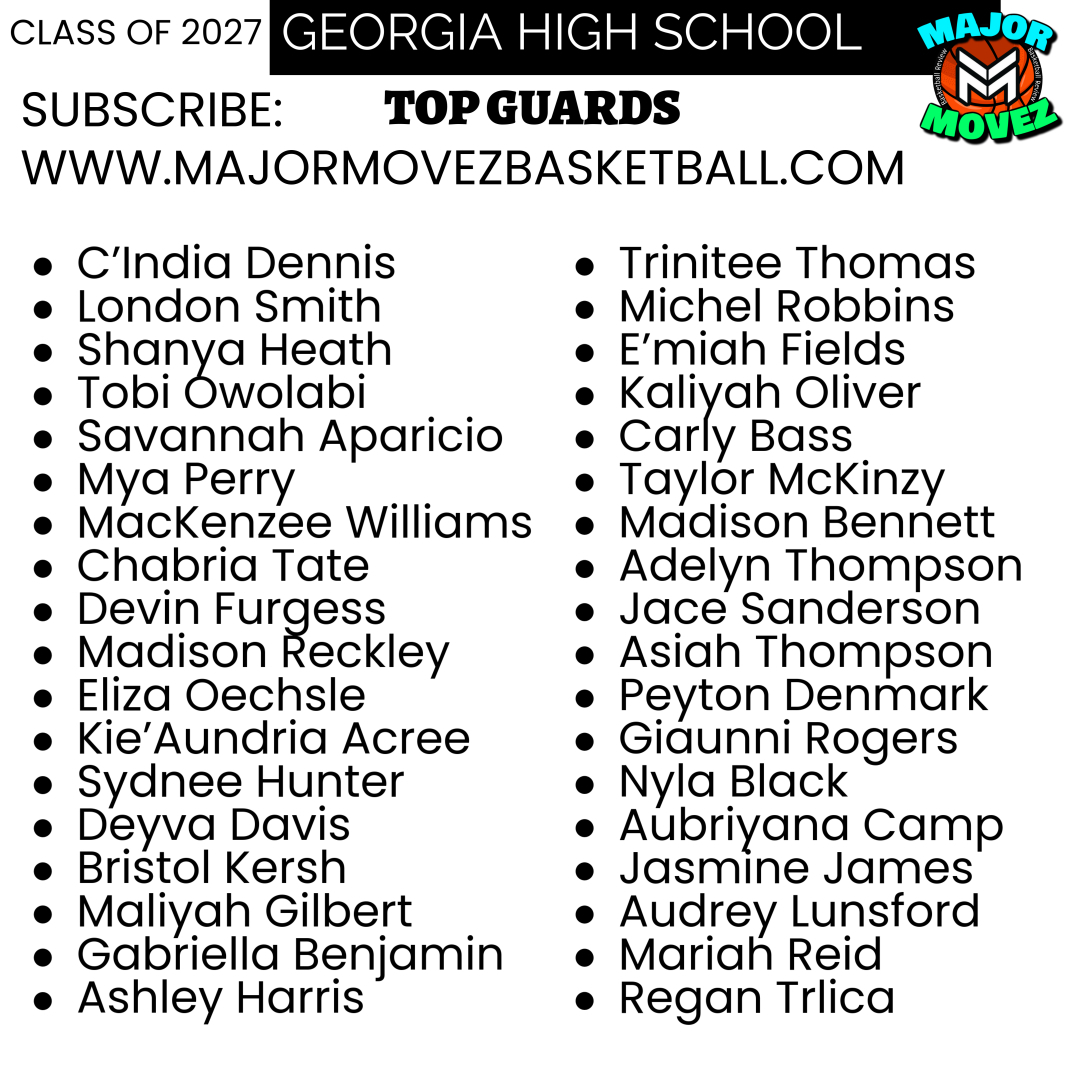 Major Movez Basketball Review #MMBR (@mmbr_coachgbell) on Twitter photo #MMBR Georgia Girls | Top Guards 2027's
<a href="/ReganTrlica/">Regan Trlica</a> <a href="/maliyah_k_/">Maliyah Gilbert</a> <a href="/DeyvaDavis/">Deyva Davis</a> <a href="/KieAundriaAcre1/">Kie'AundriaAcree2027</a> <a href="/cybershinobii/">Tobi Owolabi</a> <a href="/DenmarkPeyton/">Peyton Denmark</a> <a href="/AdelynThompson2/">Adelyn Thompson</a> <a href="/SavAparicio_27/">Savannah Aparicio</a> <a href="/KaliyahOliva812/">Kaliyah Oliver</a> <a href="/1cecedennis/">Cece</a> <a href="/taylor_mckinzy/">Taylor Mckinzy</a> <a href="/Sydnee_Hunter2/">Sydnee Hunter</a> <a href="/GiaunniRogers/">Giaunni Rogers</a> #MMBR Georgia Girls | Top Guards 2027's
<a href="/ReganTrlica/">Regan Trlica</a> <a href="/maliyah_k_/">Maliyah Gilbert</a> <a href="/DeyvaDavis/">Deyva Davis</a> <a href="/KieAundriaAcre1/">Kie'AundriaAcree2027</a> <a href="/cybershinobii/">Tobi Owolabi</a> <a href="/DenmarkPeyton/">Peyton Denmark</a> <a href="/AdelynThompson2/">Adelyn Thompson</a> <a href="/SavAparicio_27/">Savannah Aparicio</a> <a href="/KaliyahOliva812/">Kaliyah Oliver</a> <a href="/1cecedennis/">Cece</a> <a href="/taylor_mckinzy/">Taylor Mckinzy</a> <a href="/Sydnee_Hunter2/">Sydnee Hunter</a> <a href="/GiaunniRogers/">Giaunni Rogers</a>
