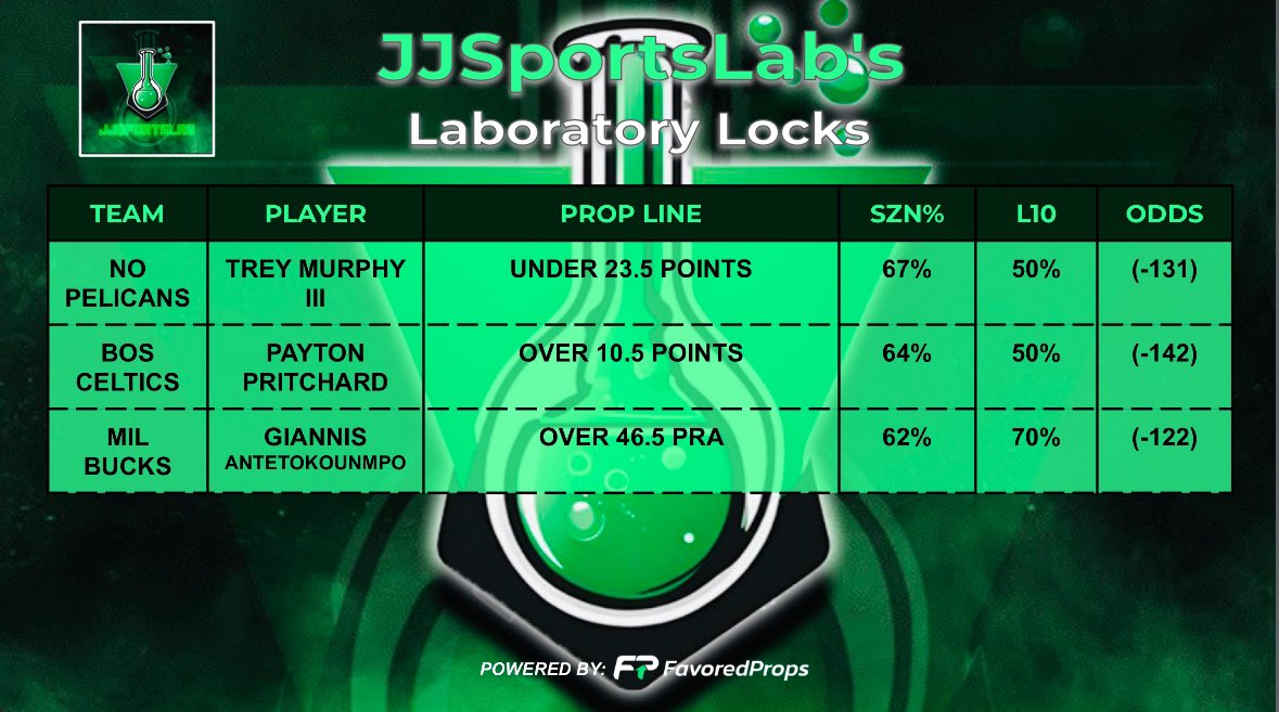 JJ$portsLab tweet media