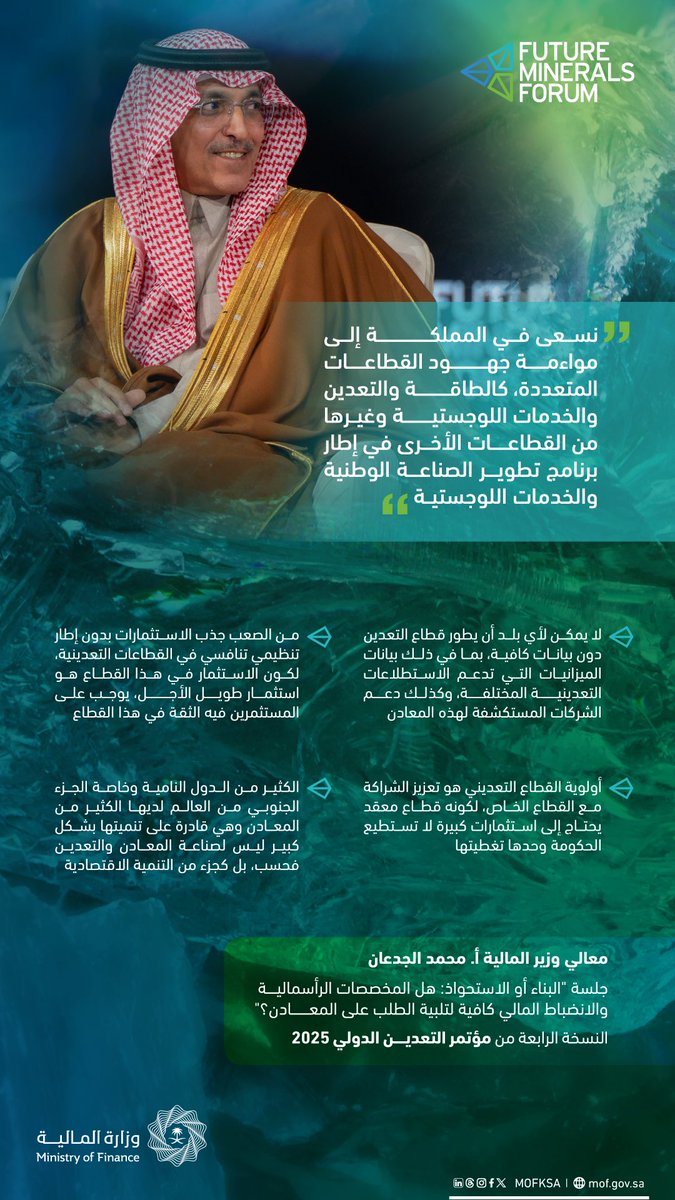 أبرز ما ذكره معالي #وزير_المالية الأستاذ محمد بن عبدالله الجدعان <a href="/MAAljadaan/">محمد عبدالله عبدالعزيز الجدعان | Mohammed Aljadaan</a> في جلسة "البناء أو الاستحواذ: هل المخصصات الرأسمالية والانضباط المالي كافية لتلبية الطلب على المعادن؟" خلال #مؤتمر_التعدين_الدولي .

<a href="/FutureMineral/">مستقبل المعادن | FUTURE MINERALS</a> 

 🔗 للمزيد:

mof.gov.sa/mediacenter/ne…