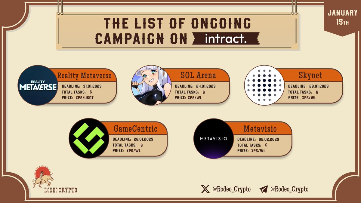 rodeo_crypto's tweet photo. 🆓The List of Ongoing campaigns on #Intract
@Realitymeta
@Solarena_io
@Skynet_for_AI
@Gamecentric_io
@Metavisio_
Learn more⬇️
https://t.co/jP4fs8AuGx
#RealityMetaverse #SOLArena #Skynet #GameCentric #Metavisio https://t.co/ulrwPxaMYj