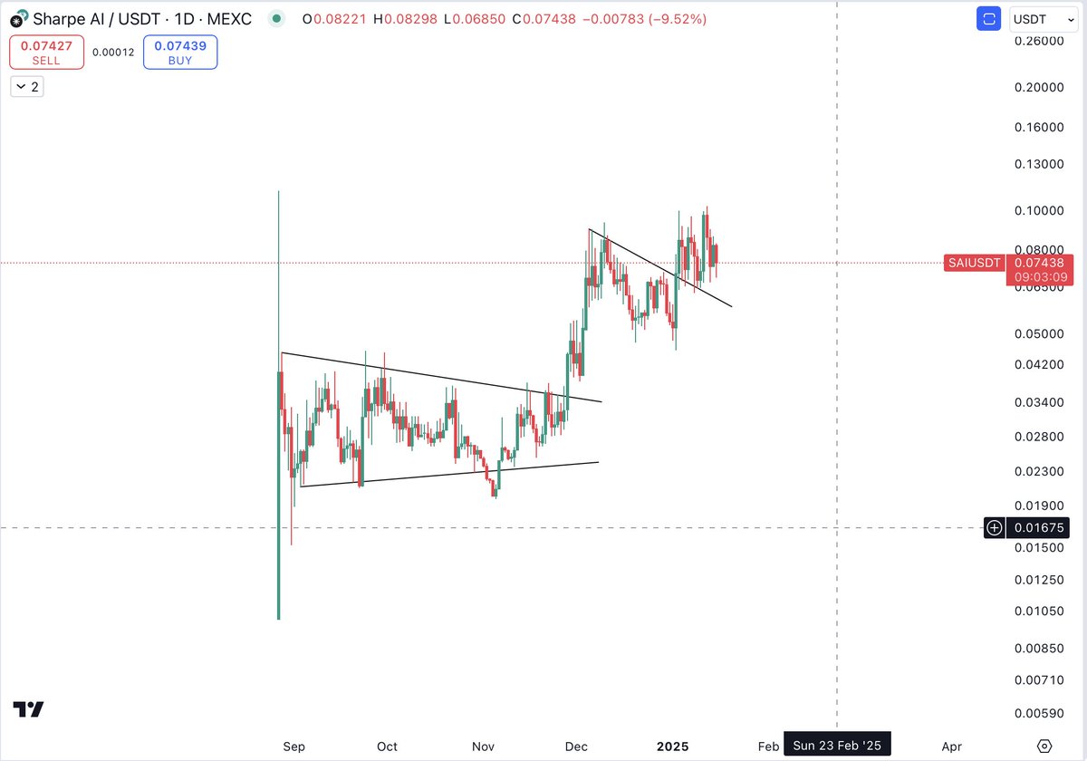 The Cryptomist tweet media