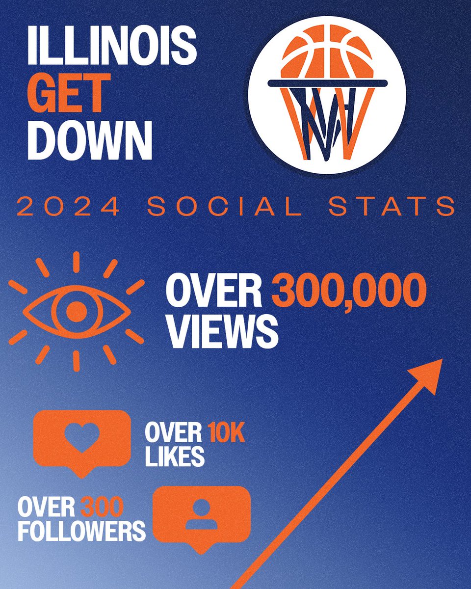 Thank you for your support and making Florida Get Down🌴🏀 2024 a big success! 🔥

Happy New Year! 

#BasketballShowcase #HoopsLife #BallIsLife #BasketballExposure #HighSchoolBasketball #YouthBasketball #HoopDreams