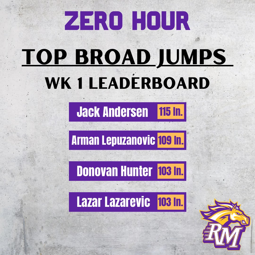 Zero Hour - Top Broad Jumps from Week 1!

Set the standard. Great start to 2nd semester. #MustangPride