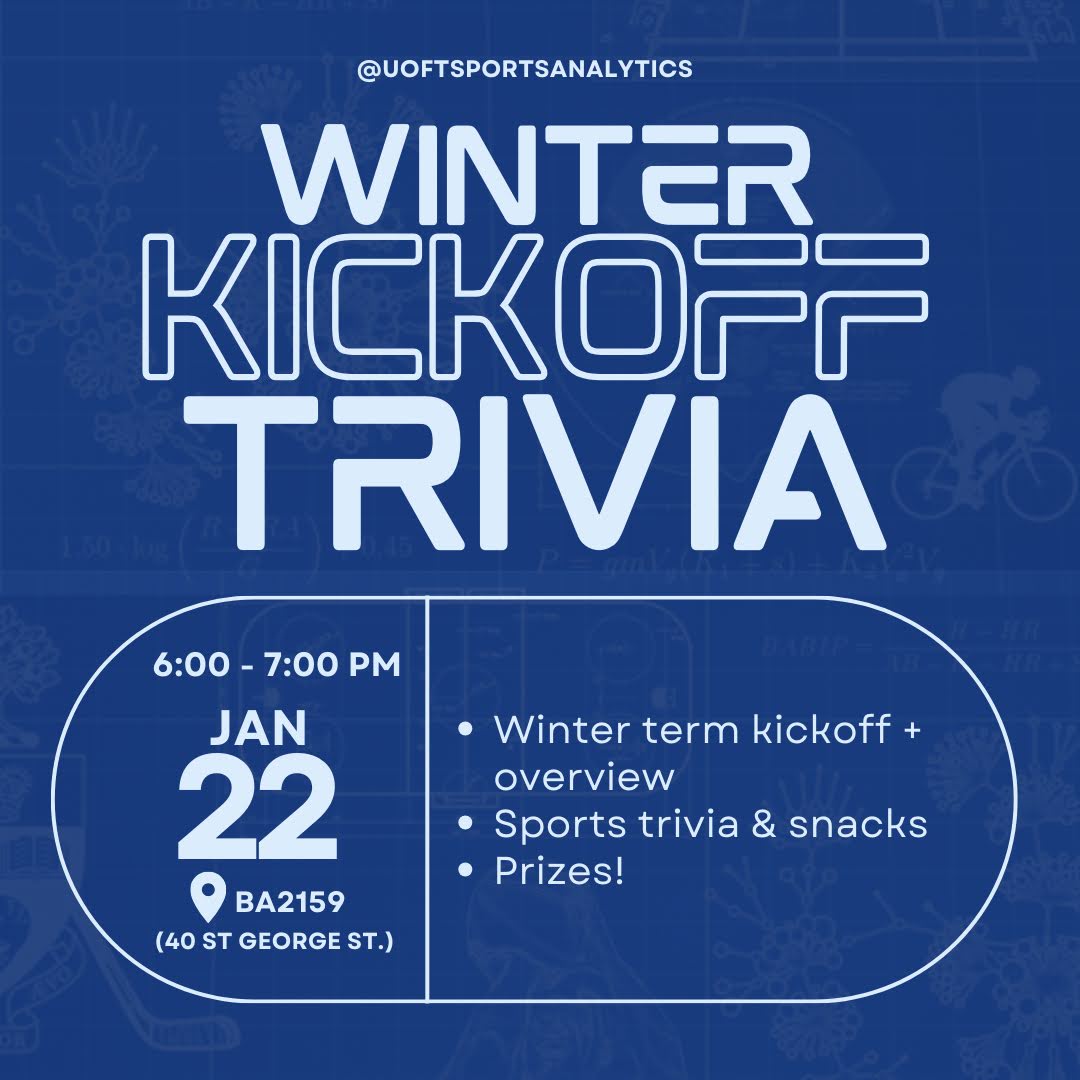 Sports Trivia Night will be happening next Wednesday, January 22nd at BA2159 from 6-7pm! There will be snacks and a gift card will be awarded to the winner! Best of luck and hope to see you there!