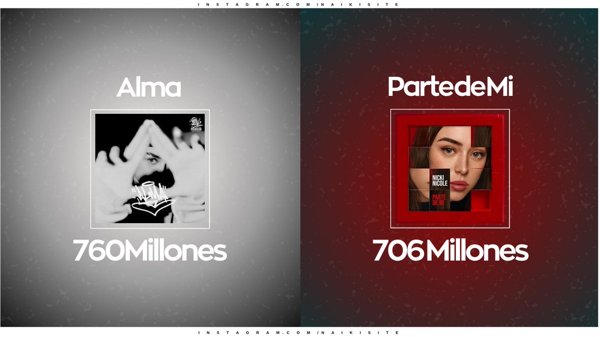 naikisite's tweet photo. 🔼| “ALMA” De Nicki Nicole supera los 760 MILLONES En la plataforma De Spotify.
❤️| “PARTE DE MI” De Nicki Nicole supera los 706 MILLONES En la plataforma De Spotify.
— #NickiNicole #NN #NAIKI #ALMA #PARTEDEMI https://t.co/vnQaVlYeSN