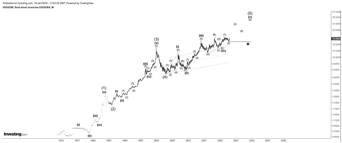 $ZAR 🇿🇦

As long as #USDZAR stays above 17, the uptrend is likely to continue, potentially reaching 30 or higher.
#SouthAfricanRand #Forex