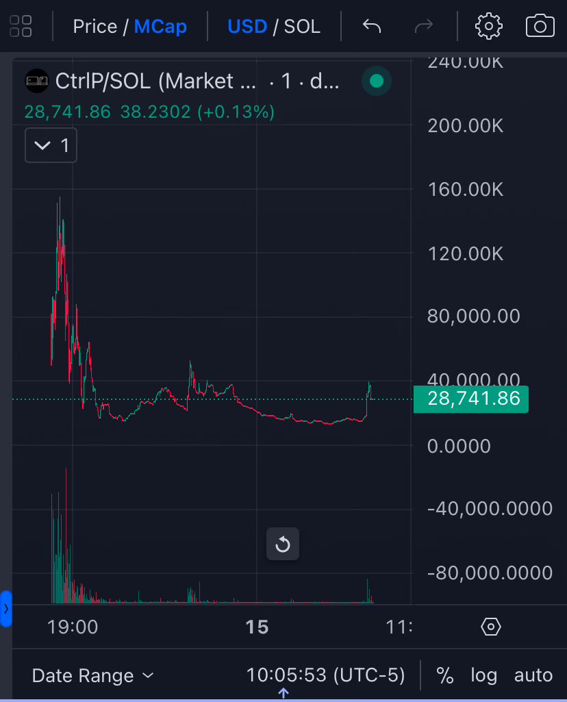 poshzilla's tweet image. shhhh 🤫 grab a bag

they’ll notice when they’ll notice