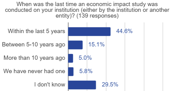 eegodin's tweet photo. IR/IE News And Updates - January 15, 2025 - https://t.co/xE4KBV13X2

The Node is a free weekly e-newsletter highlighting news, reports, and updates for the fields of institutional research/effectiveness. It is published through the volunteer efforts of @eegodin and @ericatchison. https://t.co/bRsRyDsino