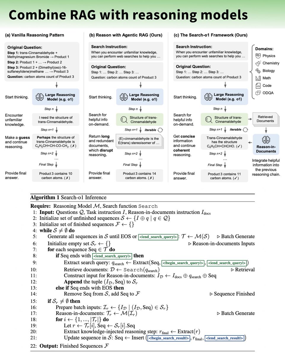 Combine RAG with reasoning models like o1. Search-o1 modifies the RAG to work with reasoning models like OpenAI o1 or QwQ o,utperforming traditional RAG systems by integrating retrieved information into the Chain of Thought! 👀

Implementation
1️⃣ Choose a Reasoning LLM, e.g.