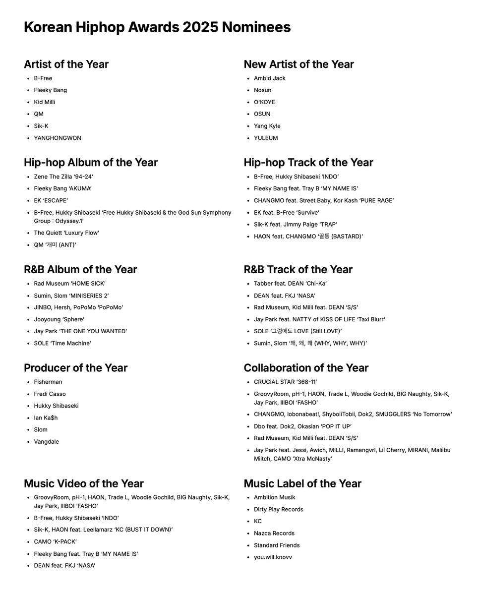 The KOREAN HIPHOP AWARDS 2025 nominees have been announced

Voting is now open for just one week, till 21 January

koreanhiphopawards.com
