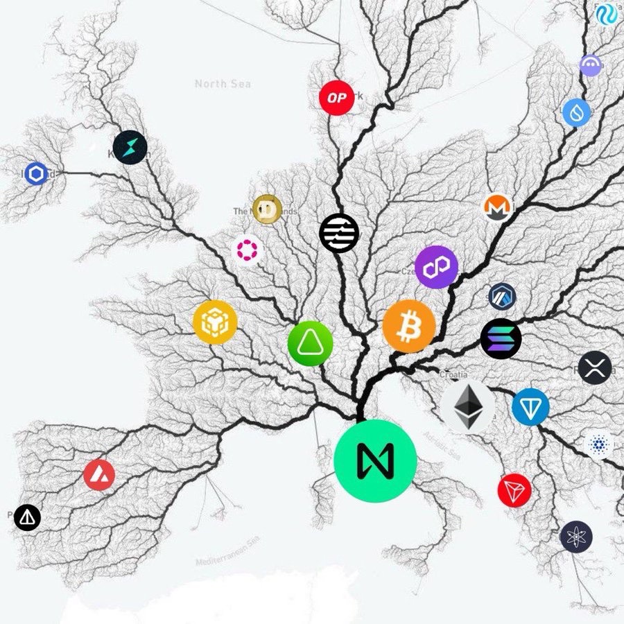Kylechasse's tweet photo. ElizaOS is pretty sick.

But it's missing something.

It needs $NEAR to bring other chains nearer and nearer. 

Any chain, any token, anywhere.

Never fear when @NEARProtocol is here. https://t.co/zzwrDS3E3V