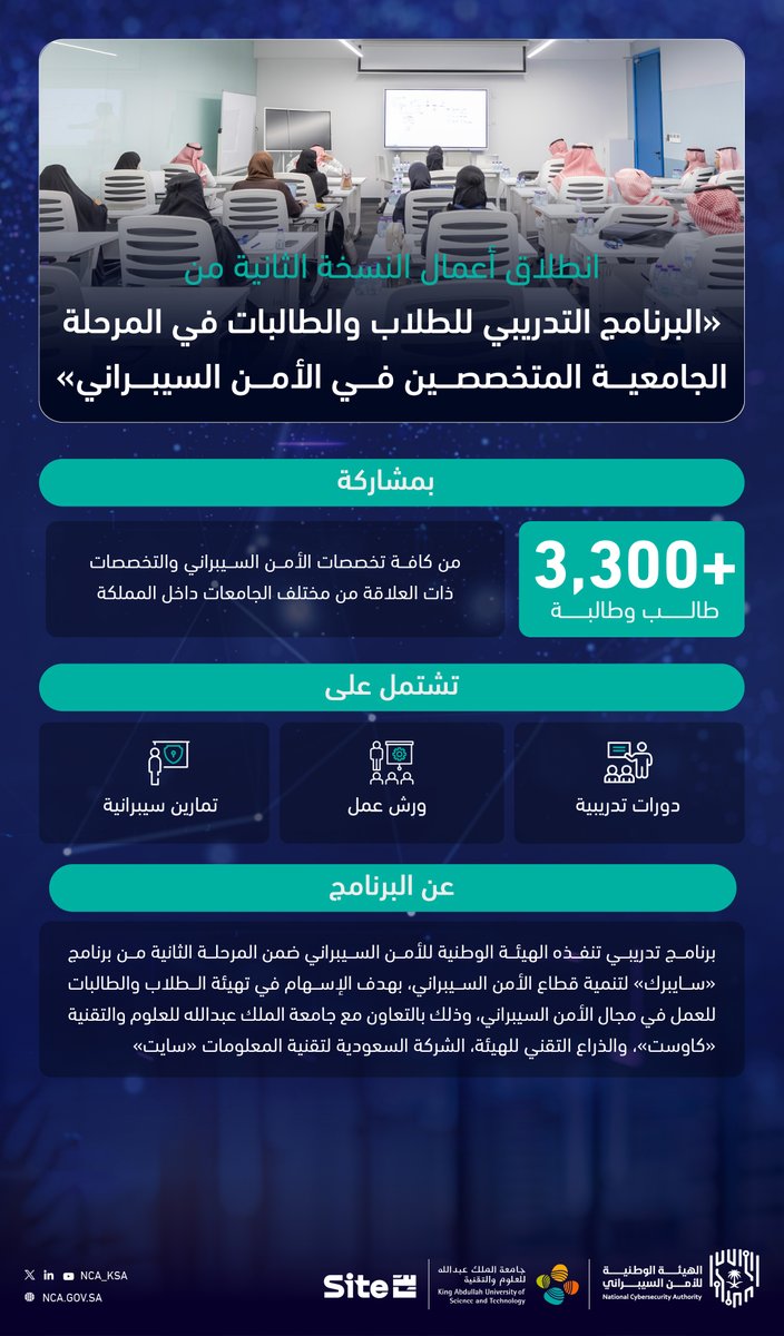 NCA_KSA's tweet photo. بمشاركة أكثر من 3300 طالب وطالبة ..
انطلاق أعمال النسخة الثانية من «البرنامج التدريبي للطلاب والطالبات في المرحلة الجامعية المتخصصين في الأمن السيبراني». https://t.co/gZLfxEjmLW
