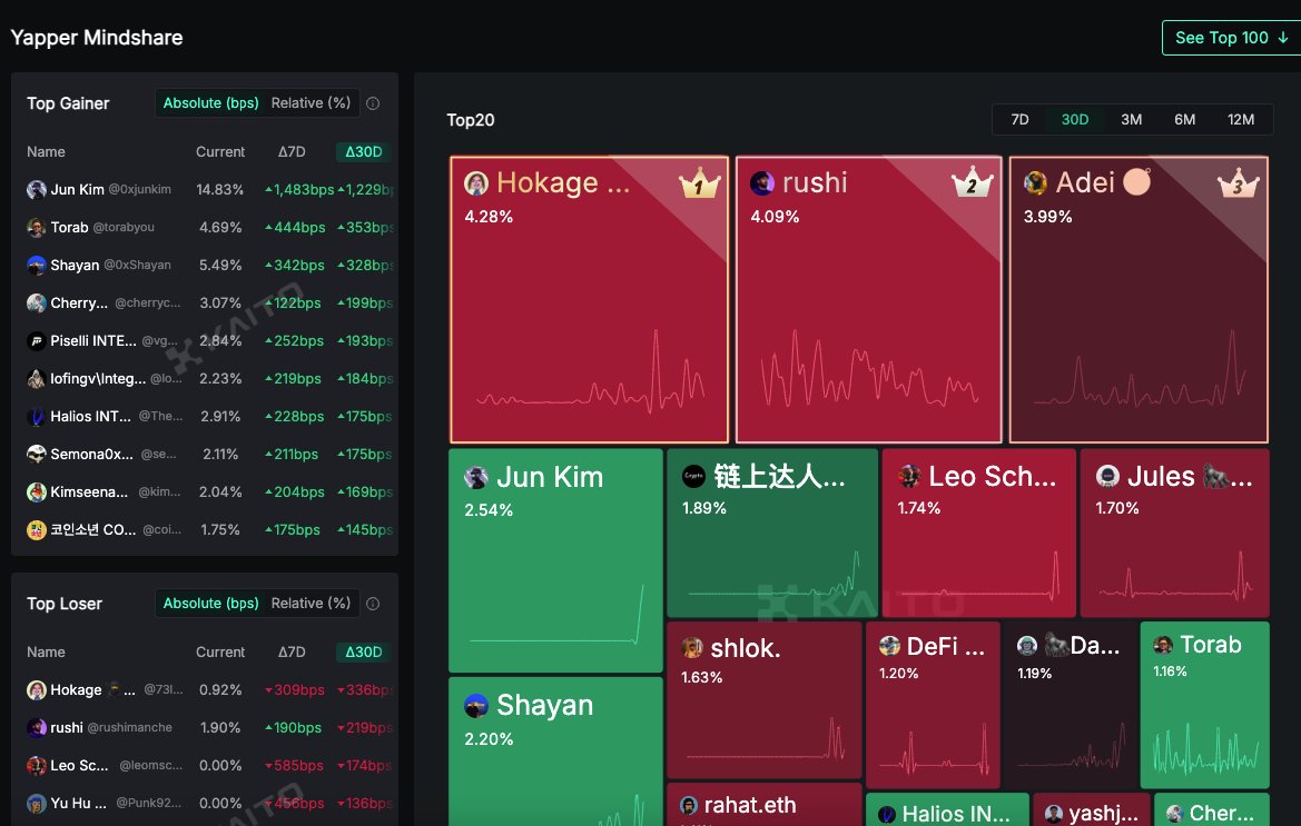 applez π² tweet media