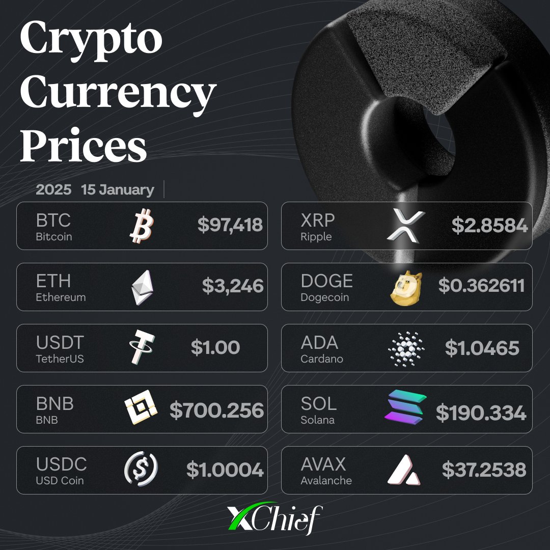 xChief_Global's tweet photo. #Price #CryptoPrice #BTC #15JanuaryReport #XRP https://t.co/gLrjXpEGu6