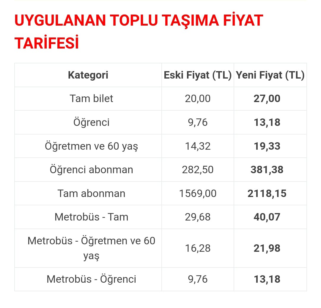 Yetersiz hizmete yapılan zamma karşıyım. Örneğin; <a href="/ietttr/">İETT</a> otobüslerinin hiç değişmeyenleri 1.yetersiz ısıtma, soğutma sistemleri 2.yağmurlu havalarda su damlatan araçlar.
3.Saatinde kalkmayan araçlar.
4.Yetersiz durak alanları.