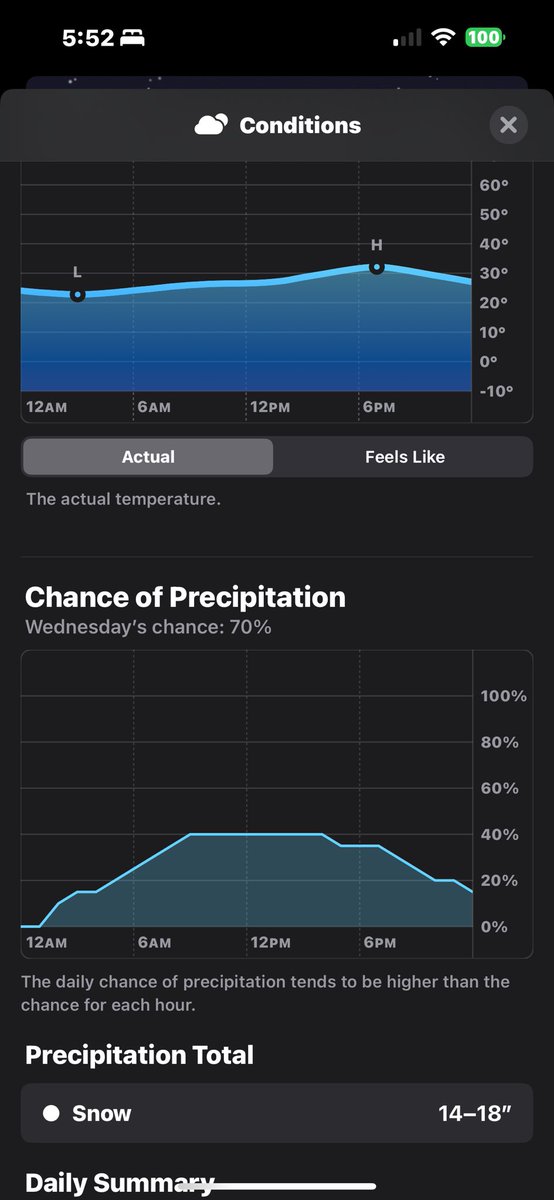 pastinalynn's tweet photo. @RaleighWx The weather app currently says 14-18” ❄️ https://t.co/uS6gkerjLN