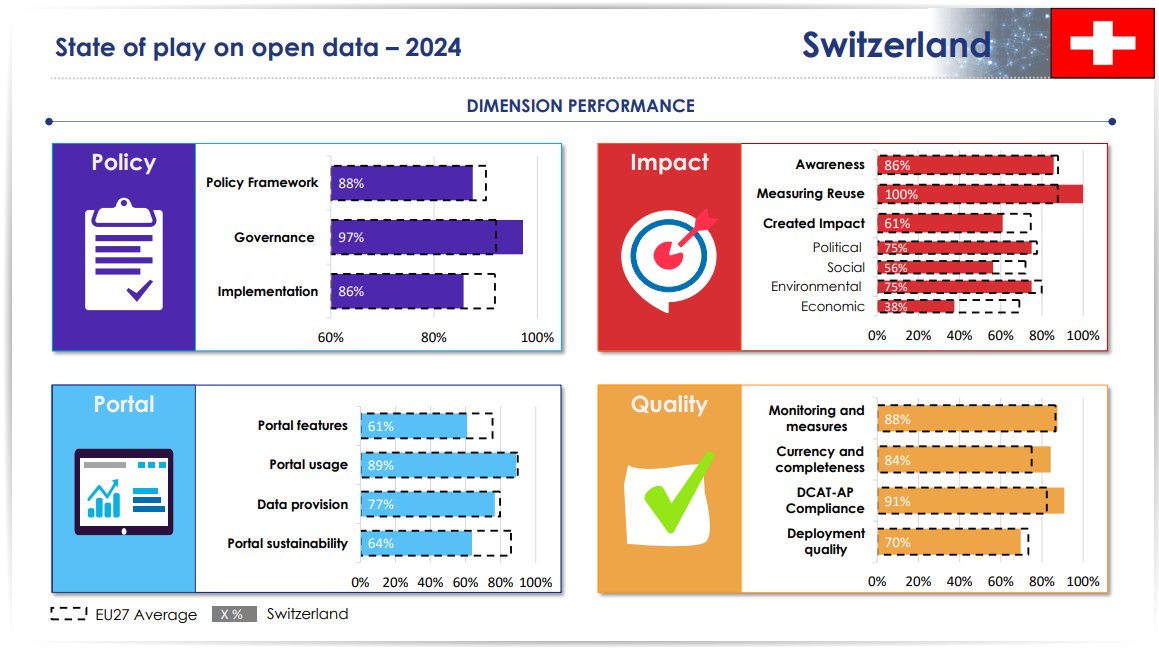 opendata.swiss tweet media