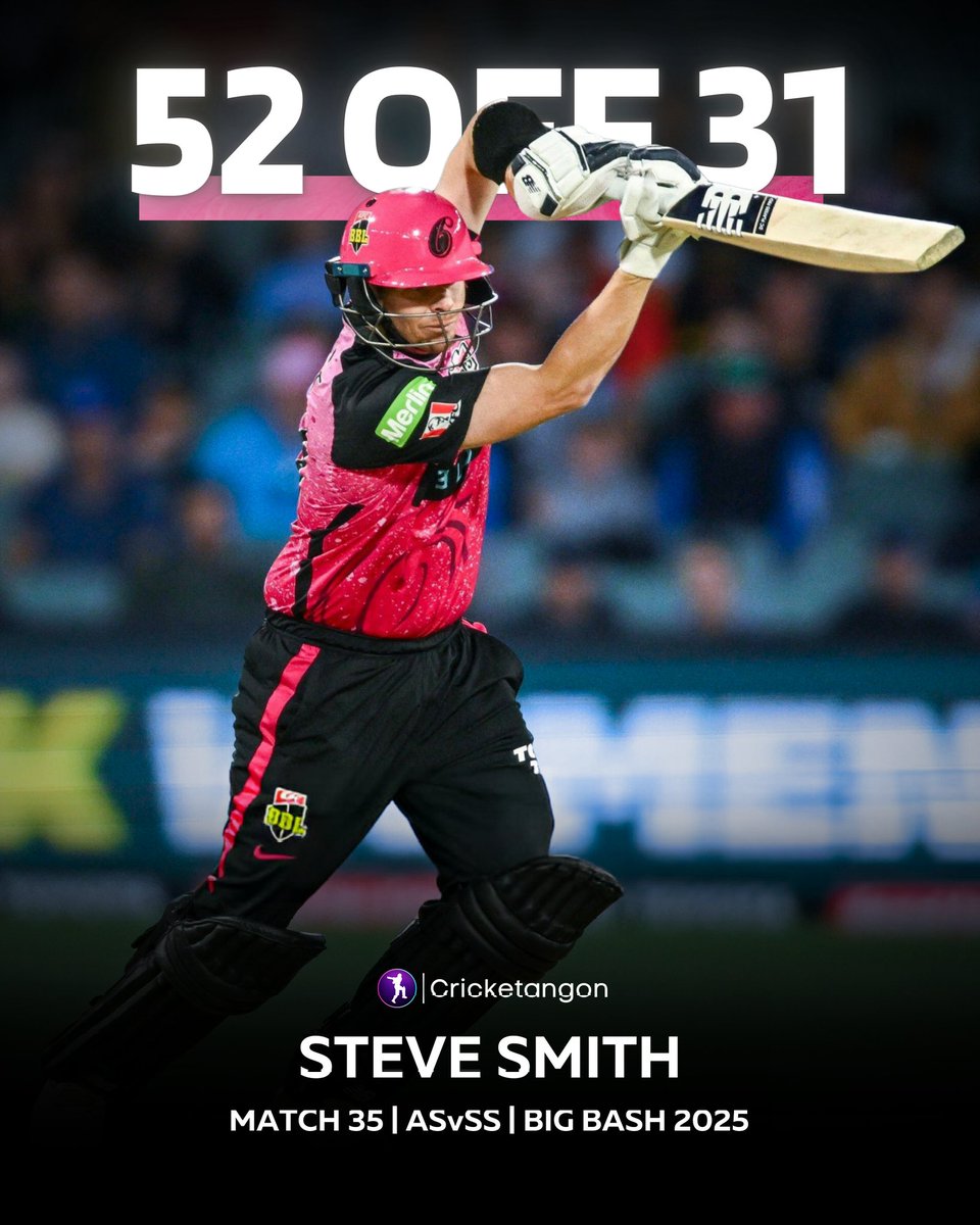 cricketangon's tweet image. 121*(64) that day 💥
A FIFTY today 👏

Steve Smith is loving it in the #BigBash, so are his fans. 🙌