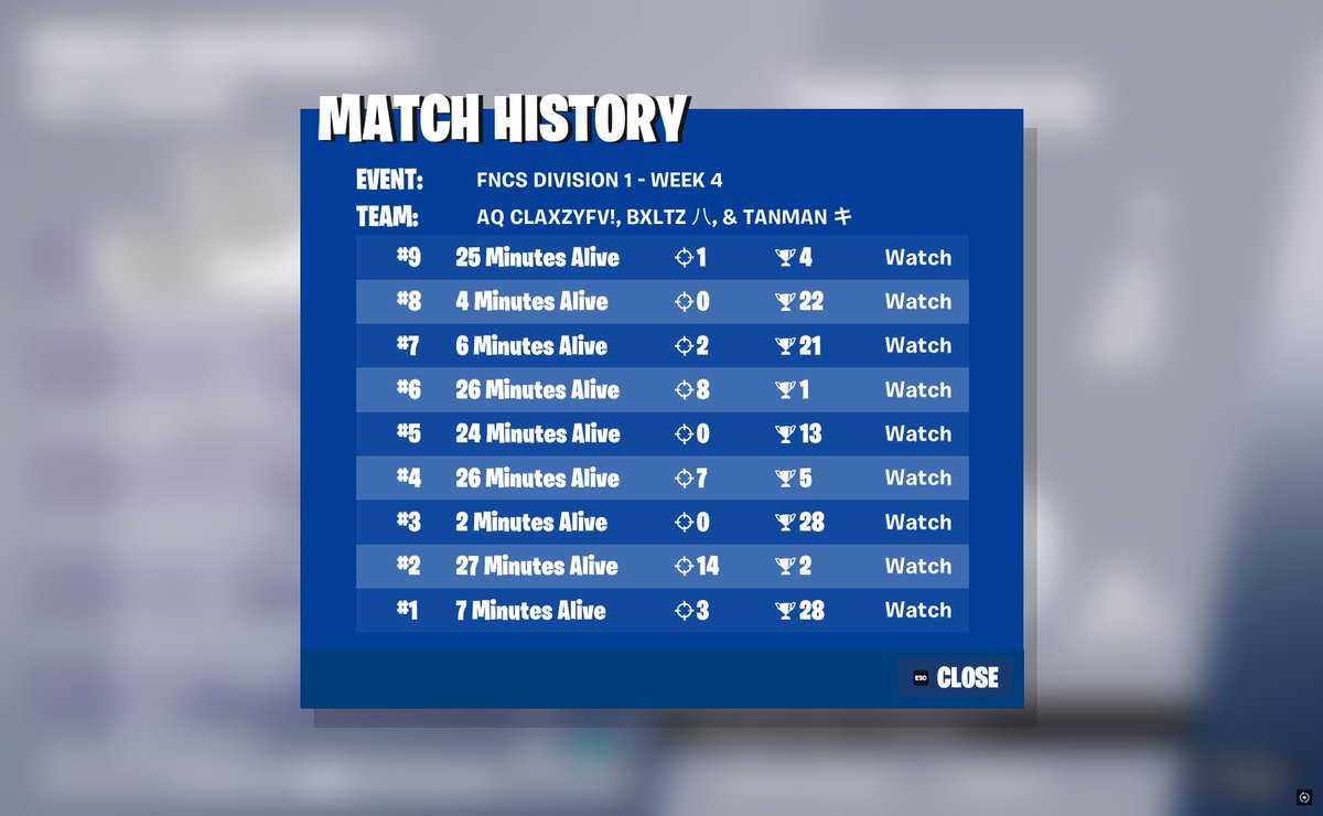 20th FNCS Div 1 Day 1 | (Crashed 3 games)

<a href="/AquaticEsportFN/">Aquatic Esports</a>