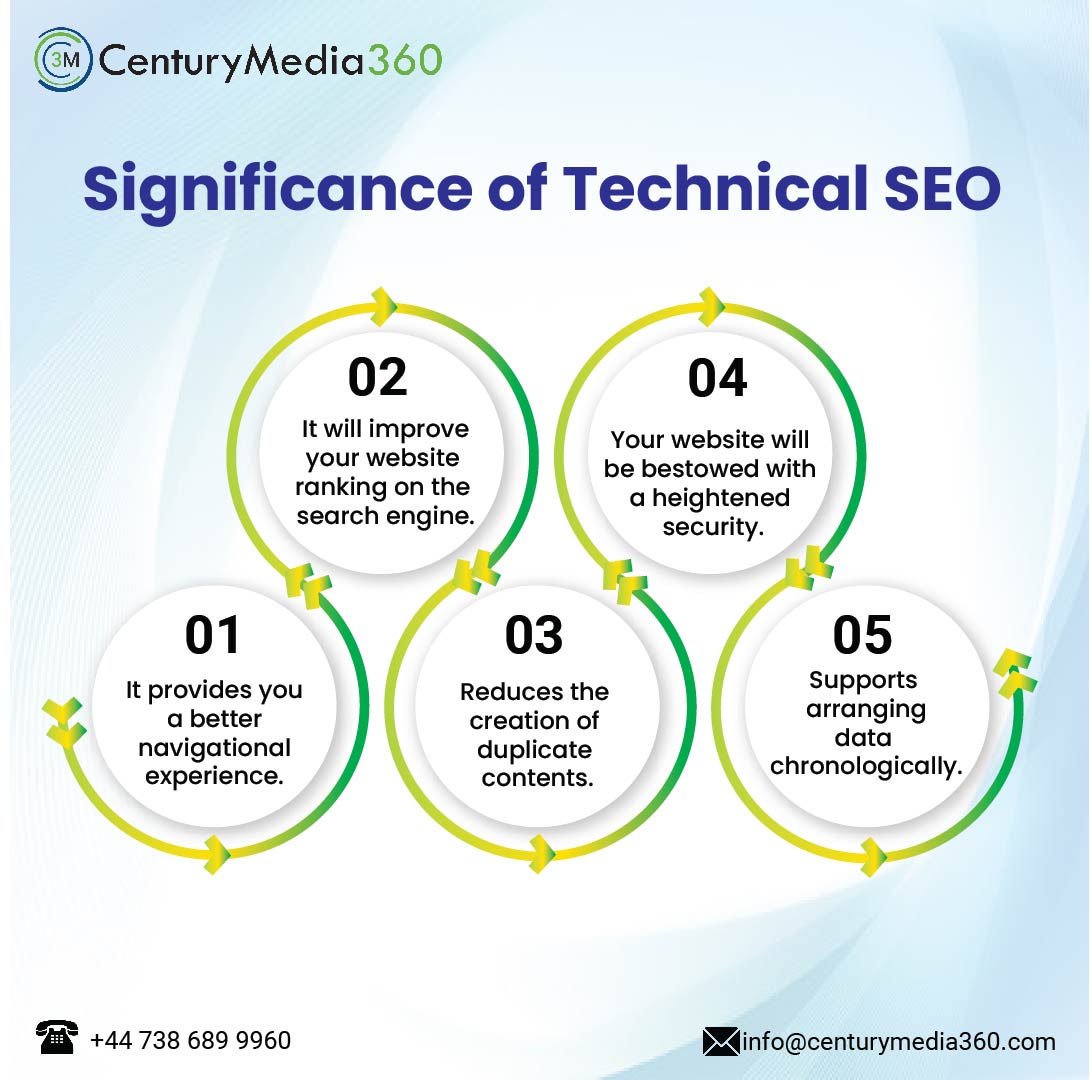 centurymedia360's tweet photo. Is it worth the race to optimize for the Technical SEO?
#TechnicalSEO #SEOFoundation #WebsiteOptimization #RankHigher #SearchEngineSuccess #DigitalMarketing #digitalmarketing #affiliatemarketing #emailmarketing #centurymedia360 https://t.co/5uGe4umQva