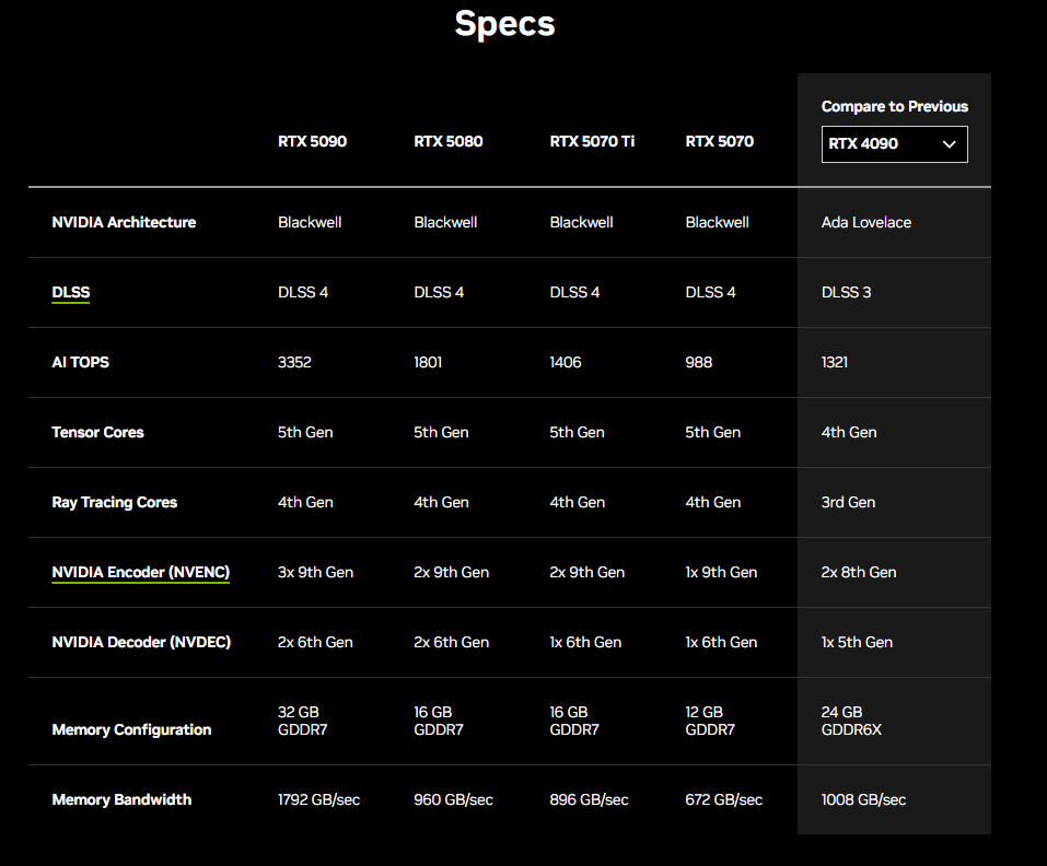 codingmaster24's tweet image. GeForce RTX 50 Series Game Changer  Powered by NVIDIA Blackwell, GeForce RTX™ 50 Series GPUs bring game-changing capabilities to gamers and creators.Multiply performance with NVIDIA DLSS 4, generate images at unprecedented speed, and unleash your creativity with NVIDIA Studio.