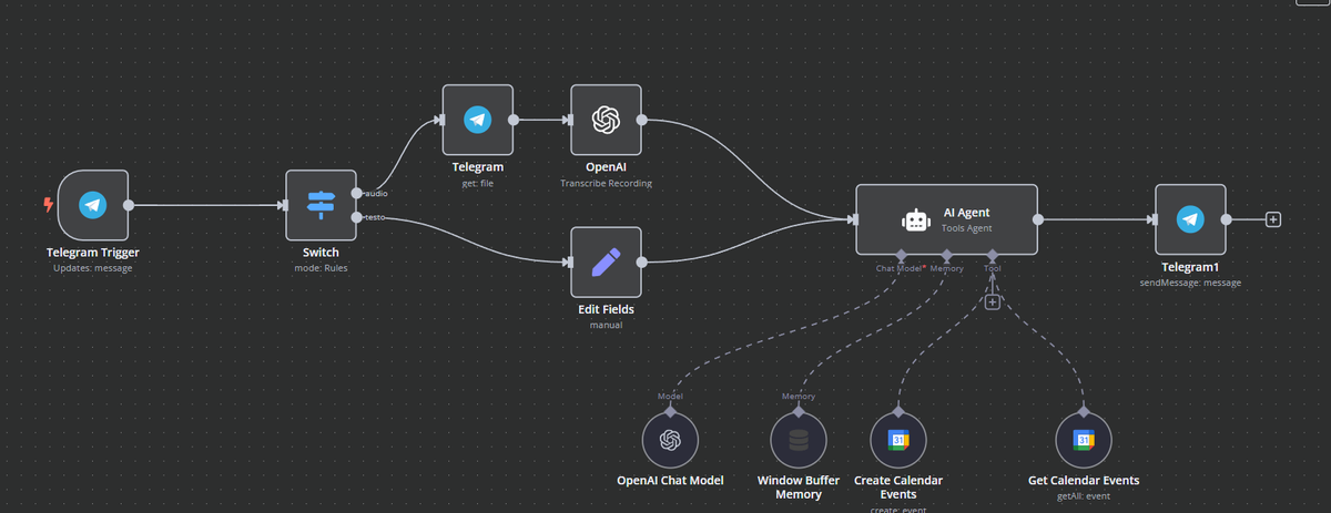 viktor_laritas's tweet photo. @DavidOndrej1 I created a similar workflow a few days ago, only I added notifications to events https://t.co/lDmcyYCZ4a