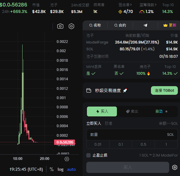 920_lina's tweet image. HRSsrhJZ3NhPAgxxuq2bmm7TZ7X6KZjMT7TEdgwbpump
太扯了 直接给我浇给 预判失误 我还以为可以抄底在拉一个新高 没想到直接给我到18层地狱去了😭
#ModelForge