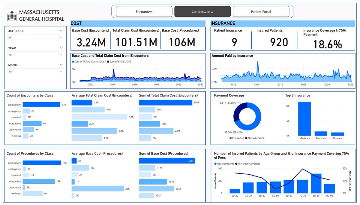 Data visualizations aren’t just aesthetics, it’s a form of storytelling. 

In today’s post, I’m sharing 𝗯𝗲𝘀𝘁 𝗽𝗿𝗮𝗰𝘁𝗶𝗰𝗲𝘀 to help you design clear, engaging, and effective visualizations that brings data to life. Day 7 of #25DaysofDatawithDesola.