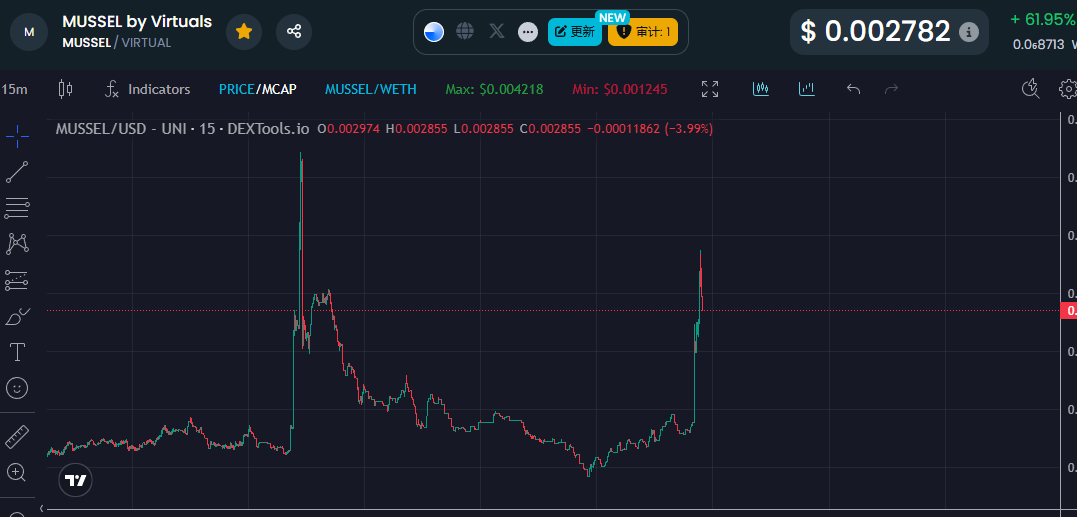 🔥 今天的热门 $MUSSEL，期待高倍起飞！🤩

最近 AI Agent 叙事火爆，币圈竞争激烈，但 $MUSSEL 以独特优势成功吸引了我的注意：
关注X：x.com/MusselCoin_
CA：0x776bc714752e33C95045250699c502cD2725615C