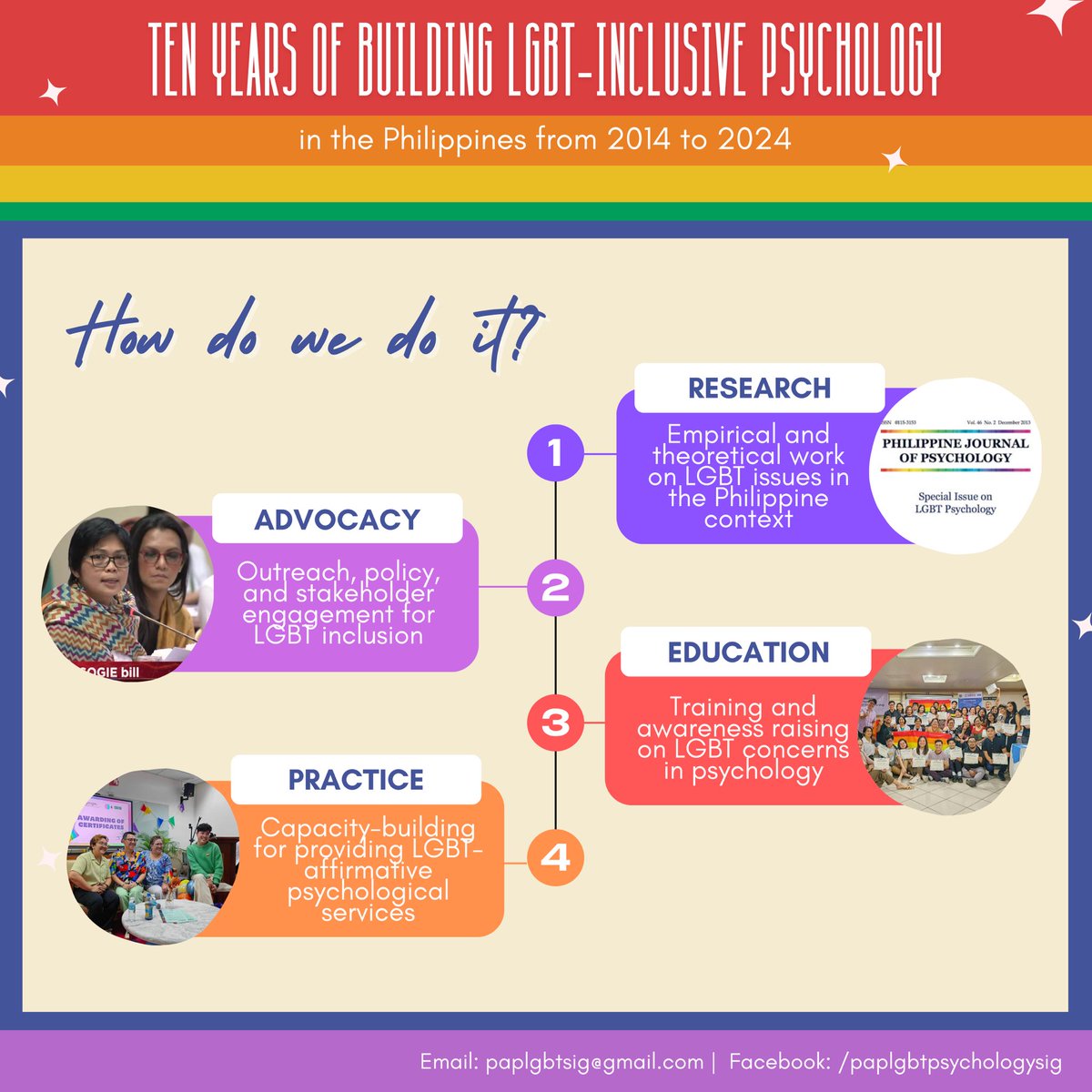 PAPLGBTSIG's tweet photo. 𝐓𝐡𝐞 𝐭𝐢𝐦𝐞 𝐡𝐚𝐬 𝐜𝐨𝐦𝐞... 𝐭𝐨 𝐣𝐨𝐢𝐧 𝐭𝐡𝐞 𝐏𝐀𝐏 𝐋𝐆𝐁𝐓 𝐏𝐬𝐲𝐜𝐡𝐨𝐥𝐨𝐠𝐲 𝐒𝐩𝐞𝐜𝐢𝐚𝐥 𝐈𝐧𝐭𝐞𝐫𝐞𝐬𝐭 𝐆𝐫𝐨𝐮𝐩! 🌈 Our SIG is looking for 𝐟𝐢𝐞𝐫𝐜𝐞 𝐧𝐞𝐰 𝐦𝐞𝐦𝐛𝐞𝐫𝐬 to join our werk room! 

𝐑𝐞𝐠𝐢𝐬𝐭𝐞𝐫 𝐡𝐞𝐫𝐞:
https://t.co/rK65m8FJD8 https://t.co/0TvhLzxBxS