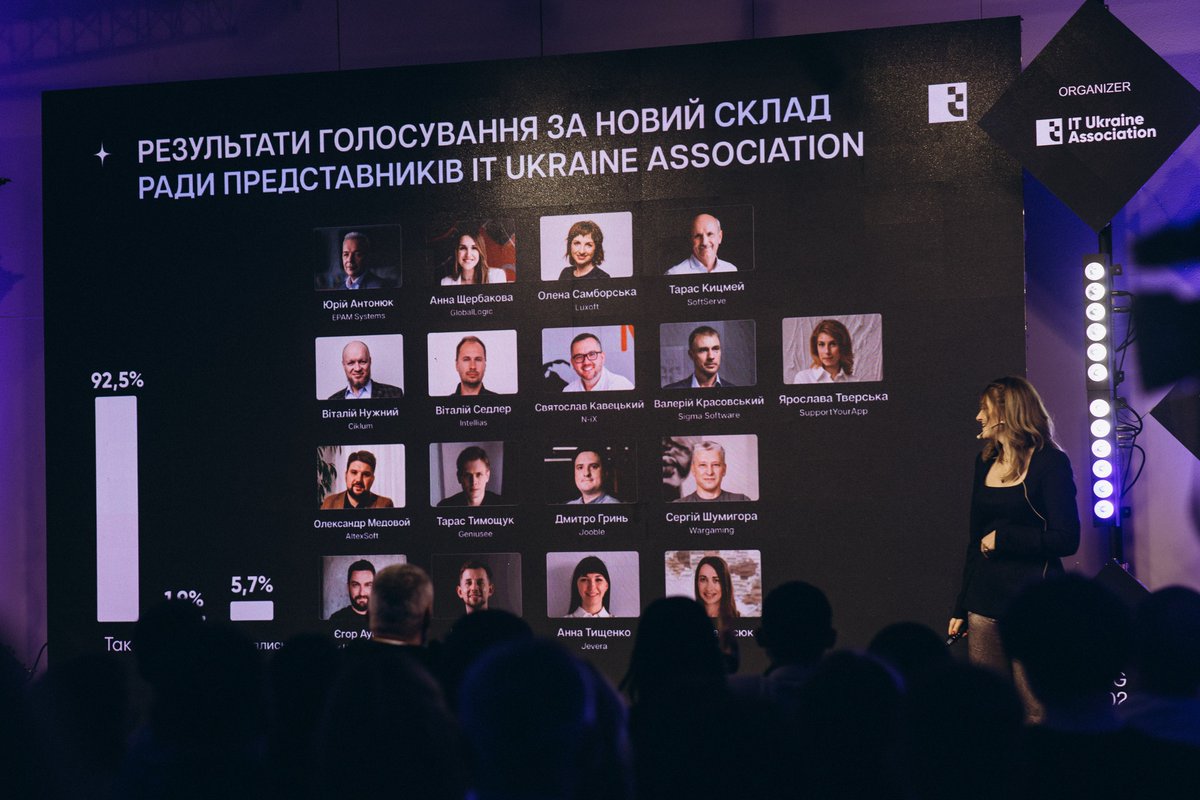 Sigma Software (@sigmaswgroup) on Twitter photo Starting the new year by revisiting a significant announcement from late 2024 that sets the stage for continued progress in Ukraine's IT industry. <a href="/KrasovskyValery/">Valery Krasovsky</a>, our CEO and co-founder, has been re-elected to the Council of Representatives of <a href="/ITUkraineAssc/">IT Ukraine Association</a> for 2025-2026.
We Starting the new year by revisiting a significant announcement from late 2024 that sets the stage for continued progress in Ukraine's IT industry. <a href="/KrasovskyValery/">Valery Krasovsky</a>, our CEO and co-founder, has been re-elected to the Council of Representatives of <a href="/ITUkraineAssc/">IT Ukraine Association</a> for 2025-2026.
We