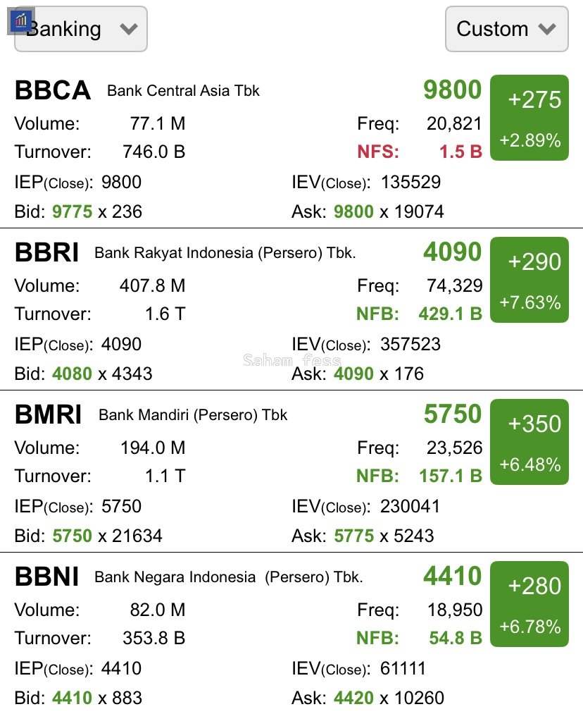 Saham_fess's tweet photo. Wow sungguh sangat diluar prediksi bmkg, rdg bi turunkan suku bunga acuan 25 bps dan efeknya 😍😍😍 
Let's go faking ap tomorooooooo gaes 🚀 shm! https://t.co/Pr9ag3c1Rt