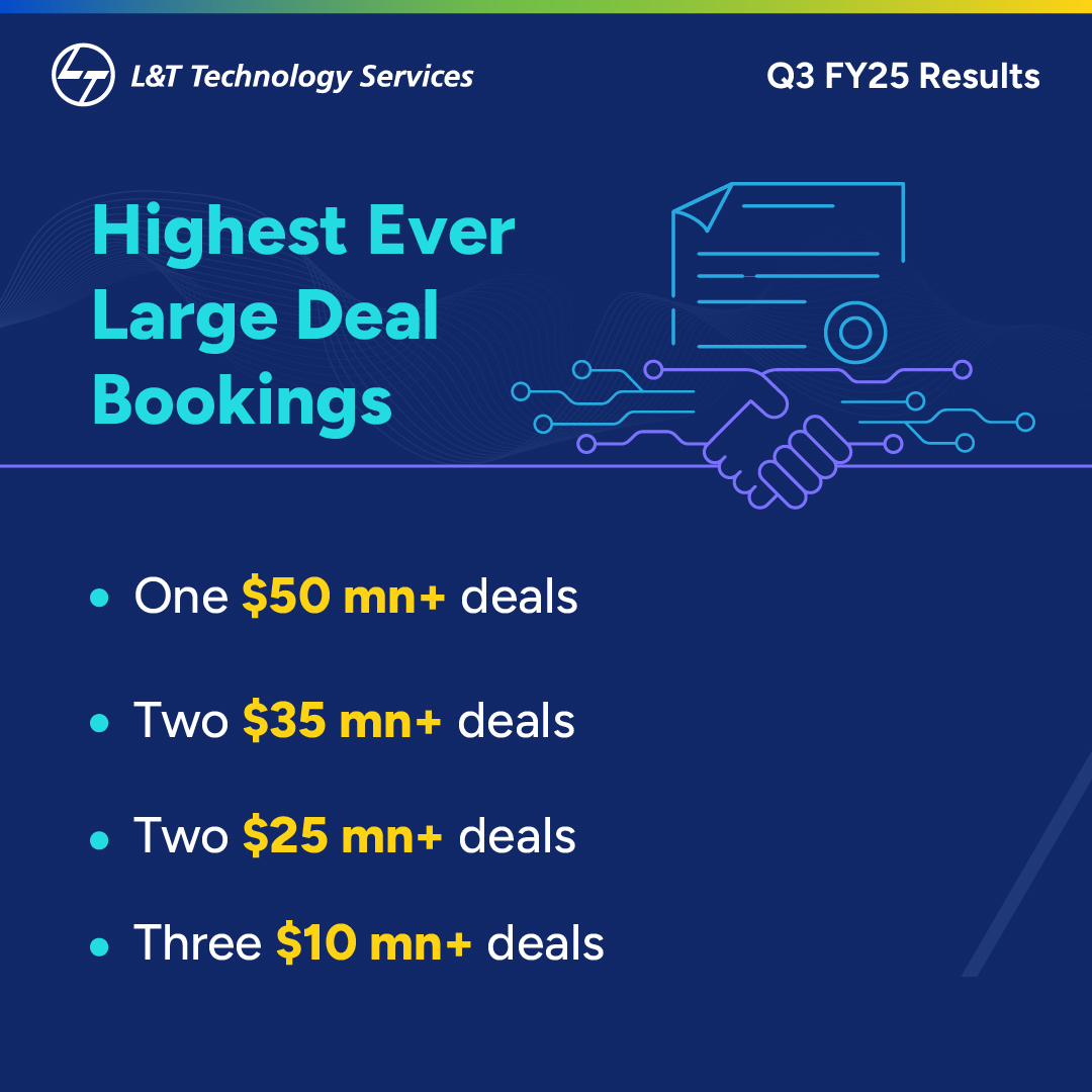 LnTTechservices's tweet photo. We have recorded our highest net new TCV this quarter, with 8 large deals bolstering our growth. https://t.co/heKqqhT0kd