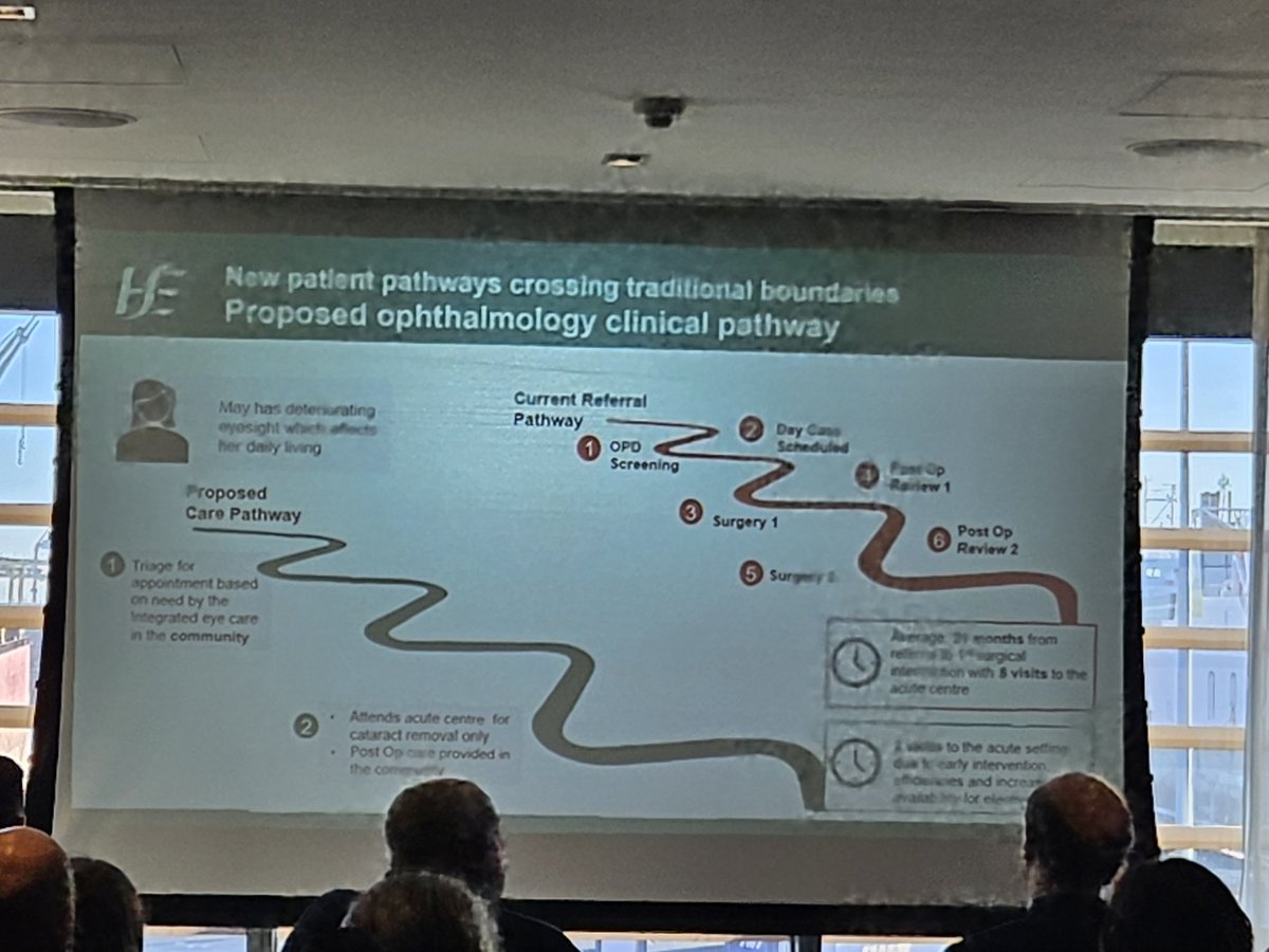 HSETandT's tweet photo. At todays conference, @CcoHse highlighted Ireland’s healthcare challenges & solutions: real-time data sharing, disease prevention, & innovations like virtual wards.
The goal: A connected, patient-centered system supporting teams & quality care.
#Data4Care #DigitalHealth #HealthcareForAll
