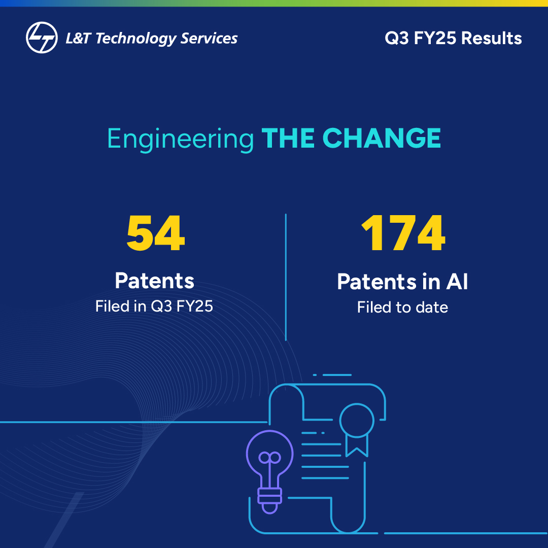 LnTTechservices's tweet photo. On the innovation front, we filed for 54 patents in Q3FY25. Total number of AI/GenAI patents filed now stands at 174. More details here: https://t.co/V5owdMH69N https://t.co/auXn7pxRUK
