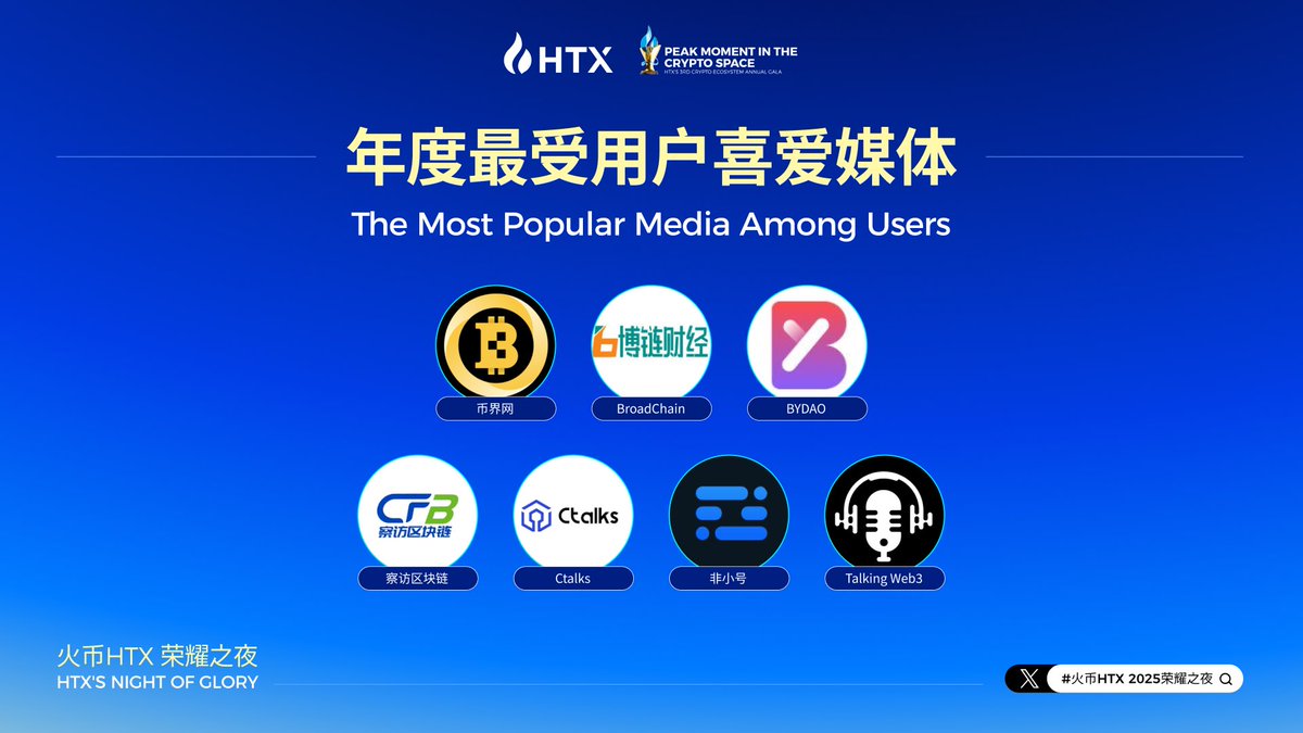 多谢认可，2025再接再厉<a href="/HTX_Global/">HTX</a> <a href="/CFB_Global/">察访区块链</a> #察访区块链