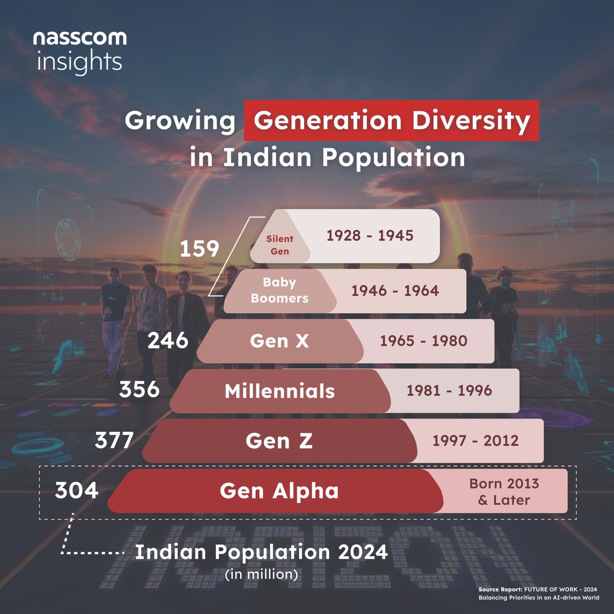 nasscom insights tweet media