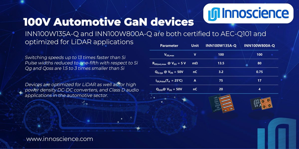 Innoscience tweet media