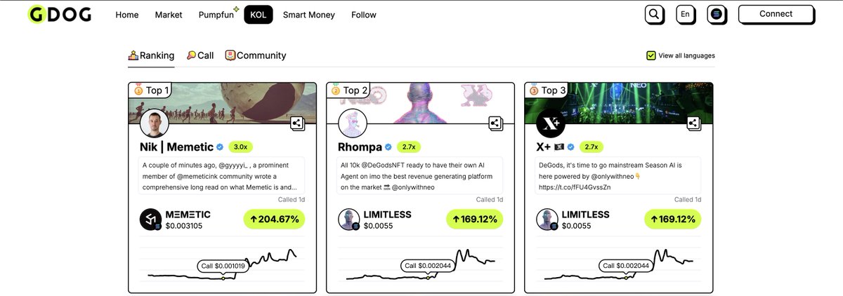 crypto_gdog's tweet photo. 🔥Today's KOL Ranking

TOP 1: @nik_ska - $MΞMΞTIC - 3.0x
TOP 2: @rhompage - $LIMITLESS - 2.7x
TOP 3: @XDeGods - $LIMITLESS - 2.7x

CA:
$MΞMΞTIC J73VLpgUiWxooiTwbQyae7h5e29kGrC5RqrbicW2pump
$LIMITLESS 44o1iDPGuzHxQgDrPE3HRb2WXwGLsBsY7yMttX47pump

🎉 Missed the last MEME moon?
Don’t worry—follow these KOLs’ calls and find the next big thing. 💡

🔍 Check the latest here: https://t.co/leKCurJMyP
Your MEME journey starts today! 🚀
#memecoin #MemesAI #Solana