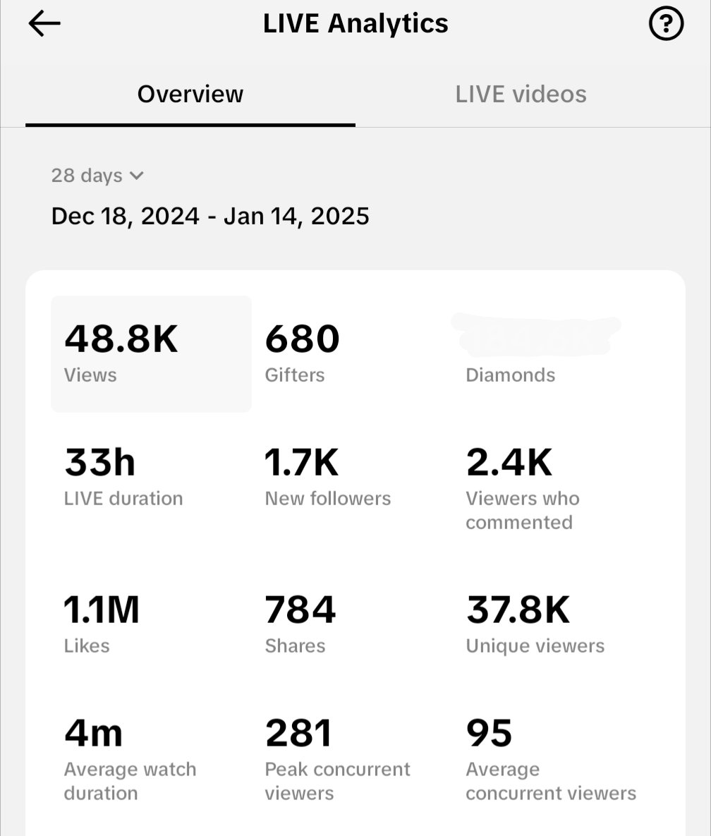 EternalStephHD's tweet photo. Hi I'm Steph, a full time content creator from the UK and would love to work with some new/existing brands to create fun and engaging campaigns this year!

📧contact@eternalstephhd.co.uk

More info, previous work and stats here: https://t.co/YeuQPK4VEJ

Last 30days on Tik Tok ⬇️ https://t.co/TrZ5aeMkCq
