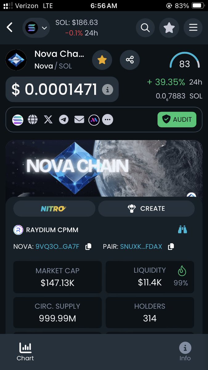 zackfromsubway's tweet photo. 🚨🚨 Only 2 Days Left Until #NovaChains #Epic Utility Drops!!! 😱😱😱

Calling All Projects On #Solana Get Trending This Weekend & Before #Trumps Inauguration!!!! 🔥🔥🔥 

To Stay Informed Please Follow These Accounts: 👇👇👇👇👇👇👇👇

@NovaChainCTO 
@CoinHubShill 

CA: 9vQ3oapcurC9cbpcSMCsPp3kRQT5TxZ6KYhiZj9SgA7f

Join #NovaChain TG: https://t.co/rBDlBHmn2t