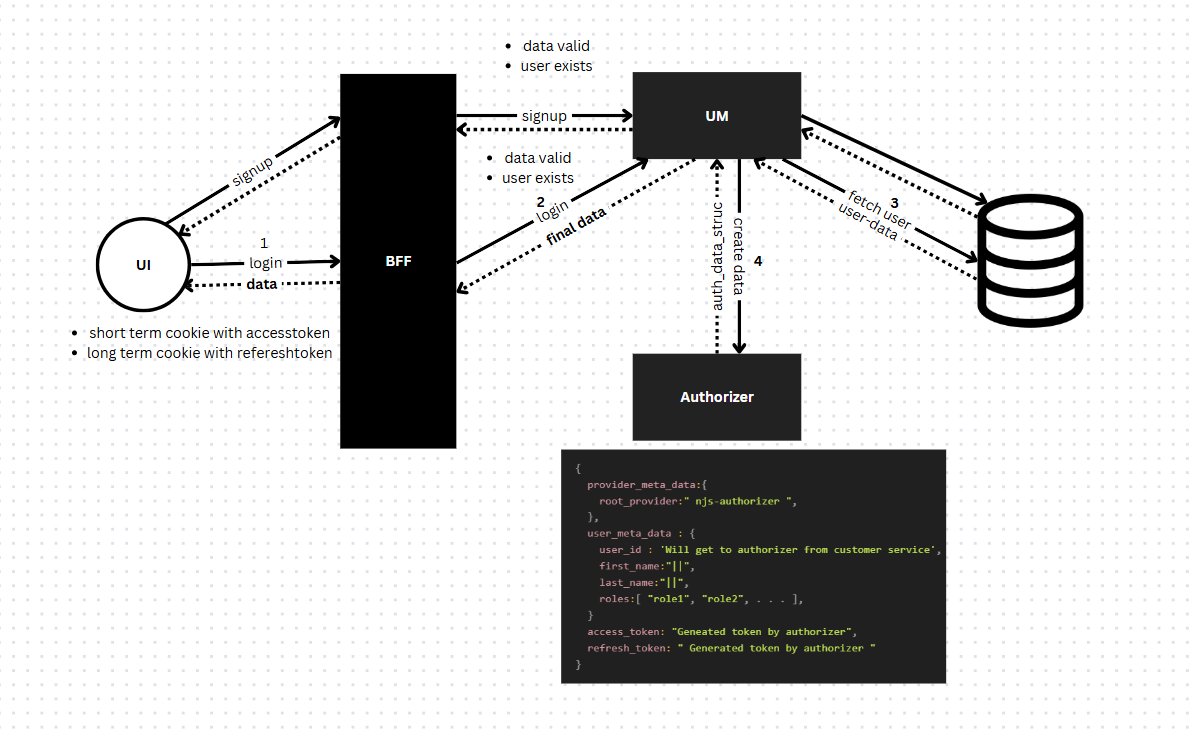 leocodeio's tweet photo. working a project consists of microservices, for this this is the implementation i have do you have any suggestions regarding this https://t.co/DRXmuaOh84