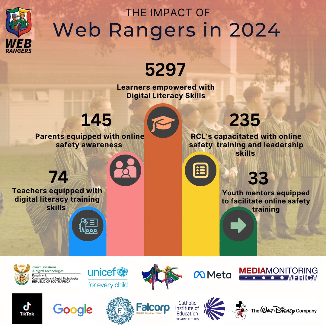 moxiiafrica's tweet image. Web Wednesdays: Web Rangers impact 2024🌟💻

The Web Rangers program is making an impact in creating a safer digital space by empowering teachers, parents, learners with the skills they need to navigate the online world safely.
#WebWednesdays

Read more: webrangers.co.za