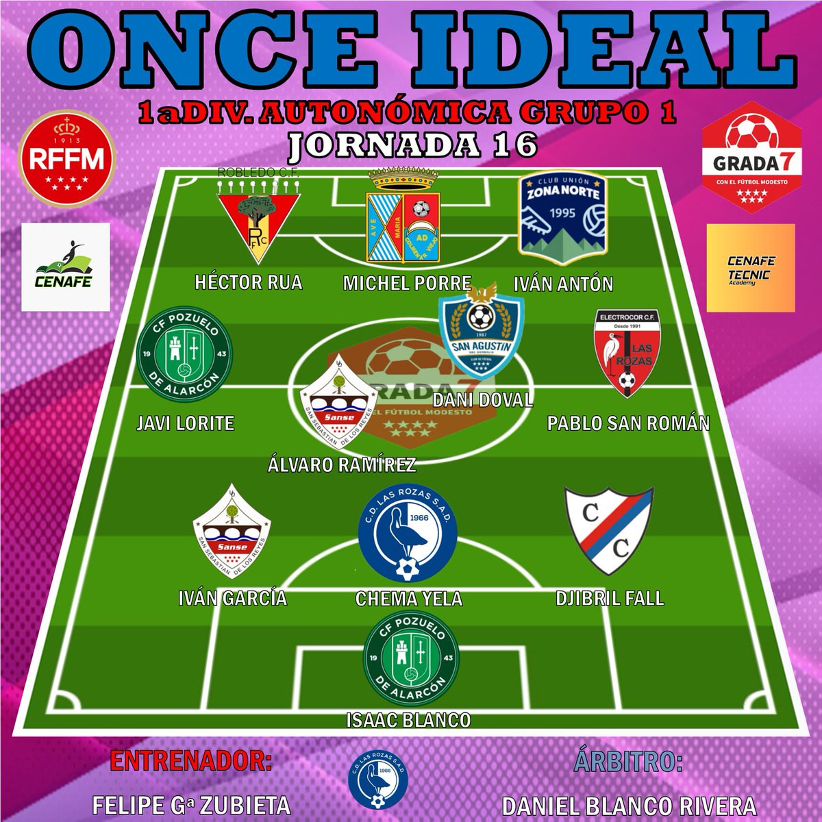 CF Pozuelo (@cfpozuelo) on Twitter photo MEDIOS 📰 | Tenemos jugadores en los XI ideales de la prensa madrileña ‼️
<a href="/ManuuVillaltaa/">Manuu.villaltaa</a> tras su gran trabajo aparece en BAT
<a href="/Javierloritee7/">javierlorite</a> e Isaac en Grada Siete. ⚽ y 🅰️ de nuestro extremo y qué paradas de nuestro portero
¡Enhorabuena, chicos! 💪
💚🤍 #FamiliaVerde MEDIOS 📰 | Tenemos jugadores en los XI ideales de la prensa madrileña ‼️
<a href="/ManuuVillaltaa/">Manuu.villaltaa</a> tras su gran trabajo aparece en BAT
<a href="/Javierloritee7/">javierlorite</a> e Isaac en Grada Siete. ⚽ y 🅰️ de nuestro extremo y qué paradas de nuestro portero
¡Enhorabuena, chicos! 💪
💚🤍 #FamiliaVerde
