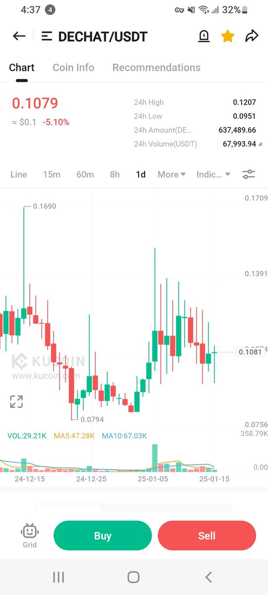 $dechat 

Ready to boom 

$toshi $app $hfun $arcsol $moz