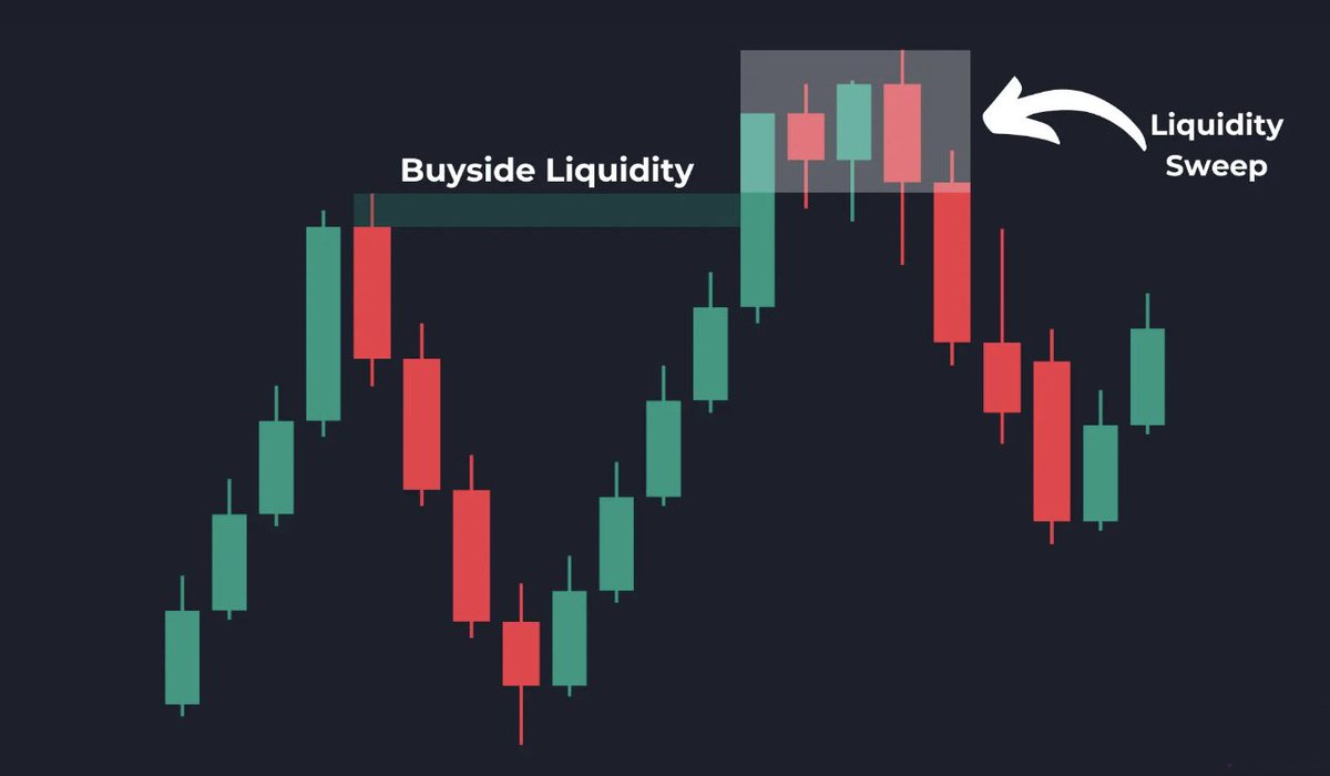 SoulzBTC's tweet photo. I'm writing a COMPLETE THREAD about “Liquidity”

1. Liquidation Heatmap
2. Fibonacci Levels
3. Volume Profile
4. Liquidity Sweep

❤️ this post if you are going to READ it https://t.co/D1uWXOUq9j
