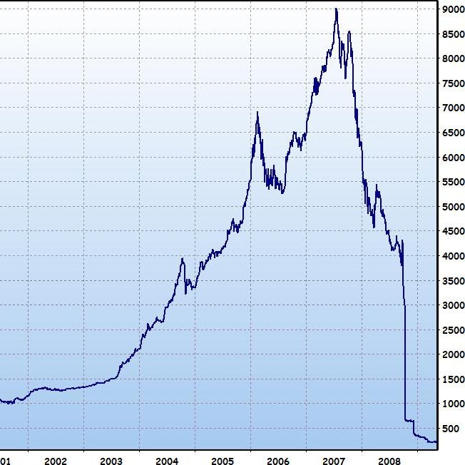 Finance_Nerd_'s tweet image. In 2008, Iceland’s economy collapsed.

Everyone expected a disaster.

But instead of bailing out banks, they jailed bankers—and protected their people.

Here’s how Iceland turned its collapse into one of the greatest economic comebacks in history: