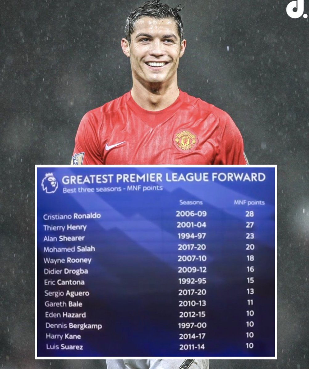 Gio CR7 tweet media