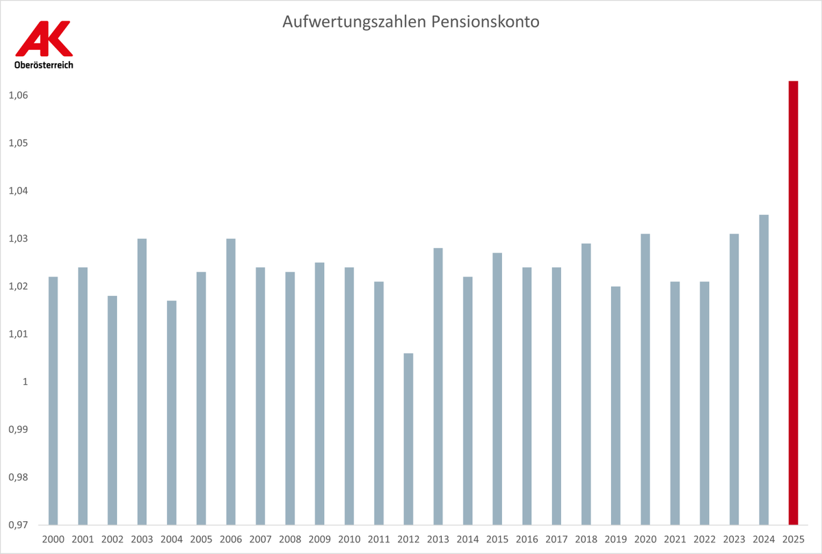 Thomas Pilgerstorfer tweet media