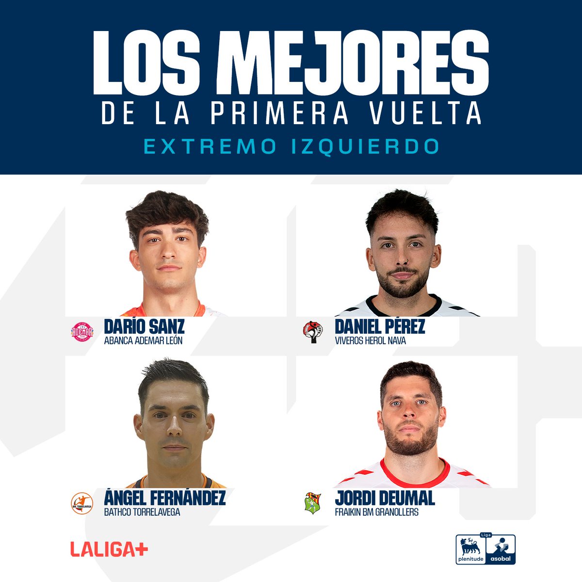 LALIGA+ (@laligaplus) on Twitter photo 🤾🏽♂️ 𝟳 𝗜𝗗𝗘𝗔𝗟 𝗗𝗘 𝗟𝗔 𝗣𝗥𝗜𝗠𝗘𝗥𝗔 𝗩𝗨𝗘𝗟𝗧𝗔 🤾🏽♂️
Buscamos al mejor EXTREMO IZQUIERDO de <a href="/ASOBAL/">Liga ASOBAL</a>
💥 Darío Sanz (<a href="/ADEMARLEON/">//Abanca Ademar León</a>)
🔝 <a href="/daniperez_9/">Dani Pérez</a> (<a href="/BalonmanoNava/">Club Balonmano Nava 🤾🇮🇩</a>)
🌪️ <a href="/Angel_F32/">Ángel Fernández</a> (<a href="/BMTorrelavega/">Bathco Balonmano Torrelavega</a>)
😮💨 Jordi Deumal (<a href="/BMGranollers/">BM Granollers</a>) 🤾🏽♂️ 𝟳 𝗜𝗗𝗘𝗔𝗟 𝗗𝗘 𝗟𝗔 𝗣𝗥𝗜𝗠𝗘𝗥𝗔 𝗩𝗨𝗘𝗟𝗧𝗔 🤾🏽♂️
Buscamos al mejor EXTREMO IZQUIERDO de <a href="/ASOBAL/">Liga ASOBAL</a>
💥 Darío Sanz (<a href="/ADEMARLEON/">//Abanca Ademar León</a>)
🔝 <a href="/daniperez_9/">Dani Pérez</a> (<a href="/BalonmanoNava/">Club Balonmano Nava 🤾🇮🇩</a>)
🌪️ <a href="/Angel_F32/">Ángel Fernández</a> (<a href="/BMTorrelavega/">Bathco Balonmano Torrelavega</a>)
😮💨 Jordi Deumal (<a href="/BMGranollers/">BM Granollers</a>)